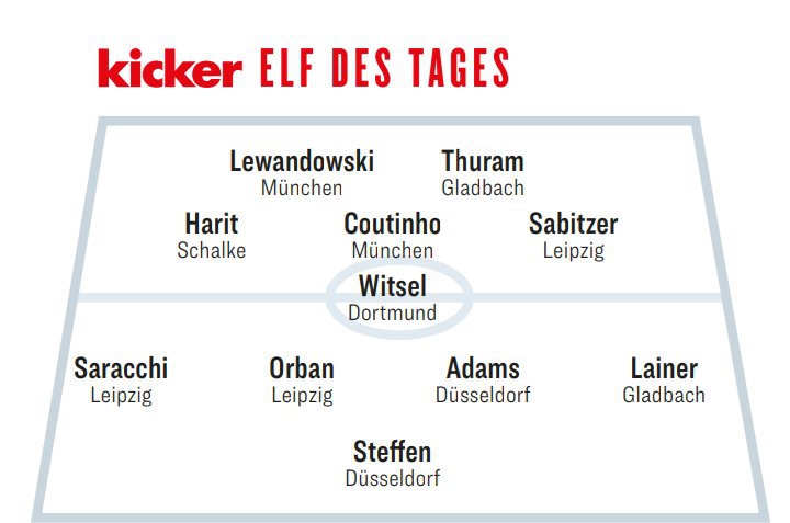 XI kolejki niemieckiej Bundesligi według ''Kickera''
